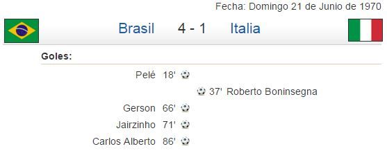 El mejor gol de la historia en el mundial de 1970 El mejor gol de la historia en el mundial de 1970