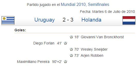 Los mejores goles del mundo Mundial 2010 Los mejores goles del mundo Mundial 2010